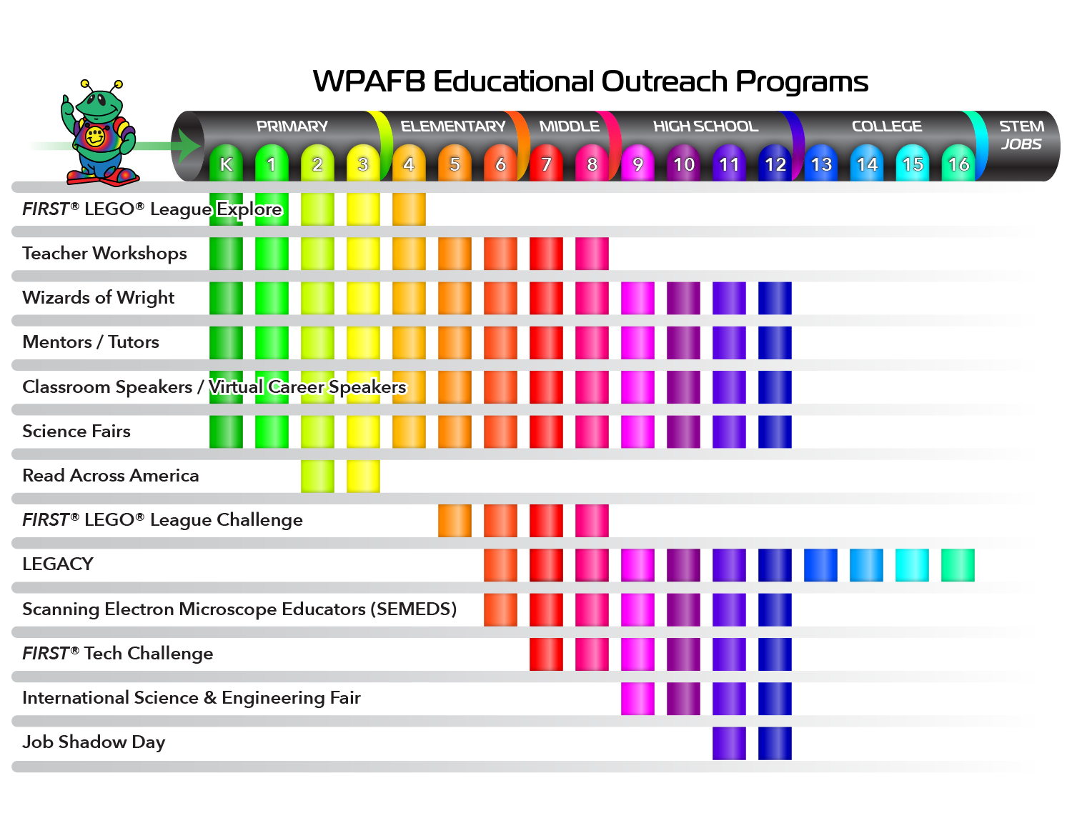 EO pipeline