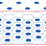Advanced Materials